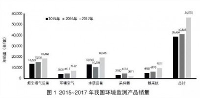 環(huán)境監(jiān)測(cè)領(lǐng)域740億市場(chǎng)待開(kāi)！監(jiān)測(cè)治理成為生態(tài)環(huán)境“頂梁柱”