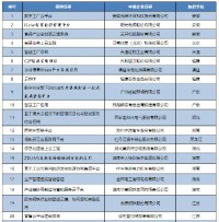 同陽科技【環(huán)保監(jiān)測(cè)上云應(yīng)用示范】入選工信部2019年企業(yè)上云典型案例