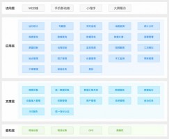 提高水質(zhì)自動監(jiān)管過程中信息化、智能化程度丨同陽地表水在線監(jiān)測管控平臺